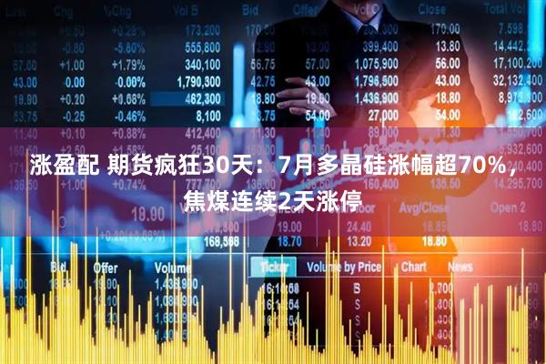 涨盈配 期货疯狂30天：7月多晶硅涨幅超70%，焦煤连续2天涨停